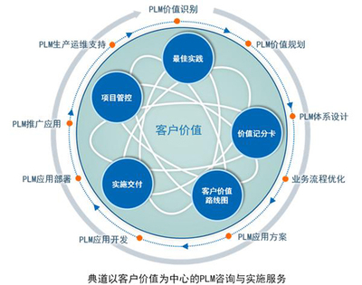 汽車(chē)工業(yè)4.0時(shí)代 信息化技術(shù)驅(qū)動(dòng)下的軟件設(shè)計(jì)與開(kāi)發(fā)革命