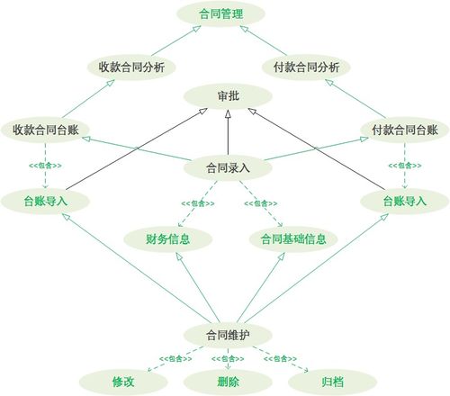 從定制開(kāi)發(fā)到通用性產(chǎn)品 To B 軟件的設(shè)計(jì)與開(kāi)發(fā)演進(jìn)之路
