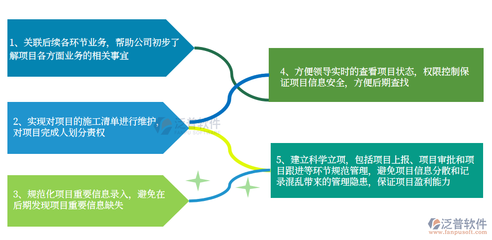 工程管理軟件的設(shè)計(jì)、開發(fā)與其在現(xiàn)代項(xiàng)目中的核心作用