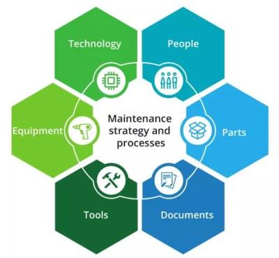 德勤 預(yù)測性維護與智能工廠時代下的人力資源服務(wù)轉(zhuǎn)型