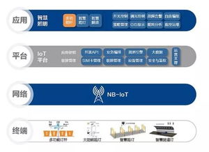 歐普跨越23年 匠心追求，引領物聯網技術服務新篇章